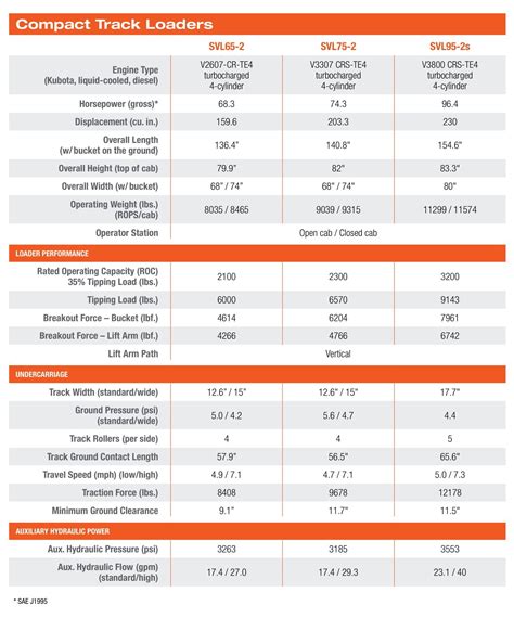 svl 95 2 specs